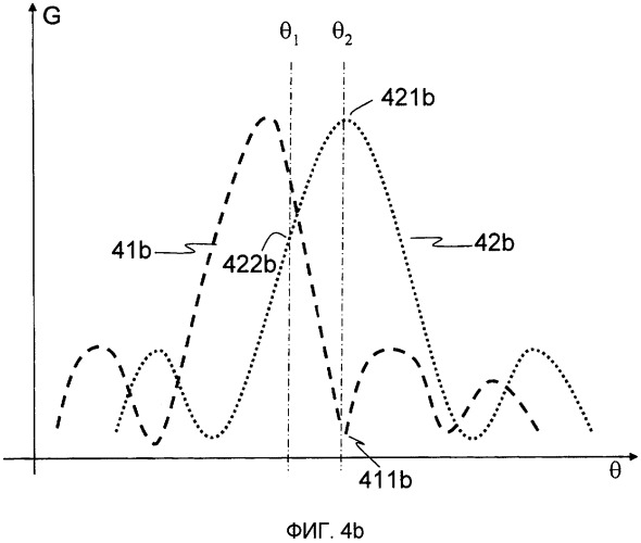Вычисление весов антенн на основе возможностей ослабления помех пользователями (патент 2450449)