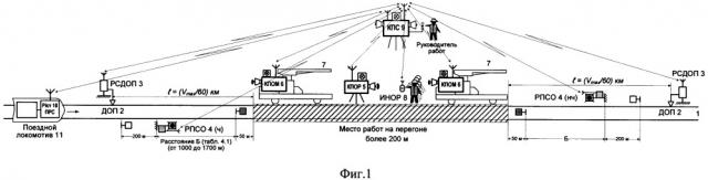 Способ ограждения места проведения работ и оповещения работающих на железнодорожных путях (патент 2655566)