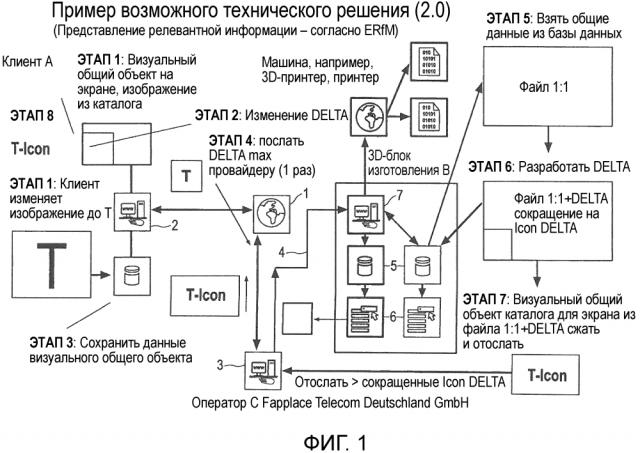 Способ и система для изготовления продукта с помощью цифрового блока изготовления (патент 2643625)