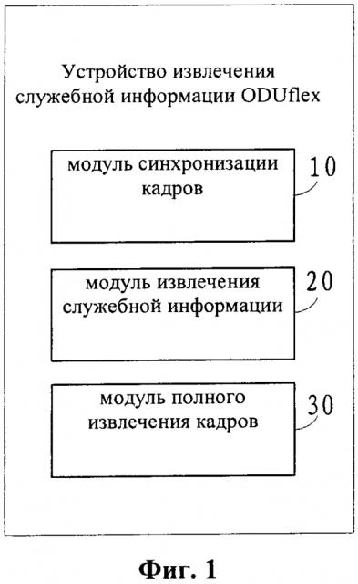 Способ и устройство для извлечения и вставки служебной информации oduflex (патент 2647873)