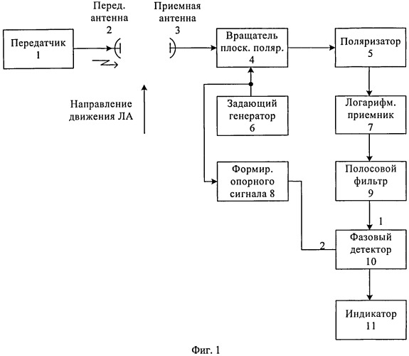 Способ измерения угла тангажа летательного аппарата и устройство для его реализации (патент 2521137)