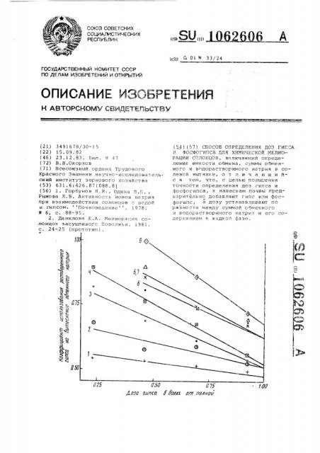 Способ определения доз гипса и фосфогипса для химической мелиорации солонцов (патент 1062606)