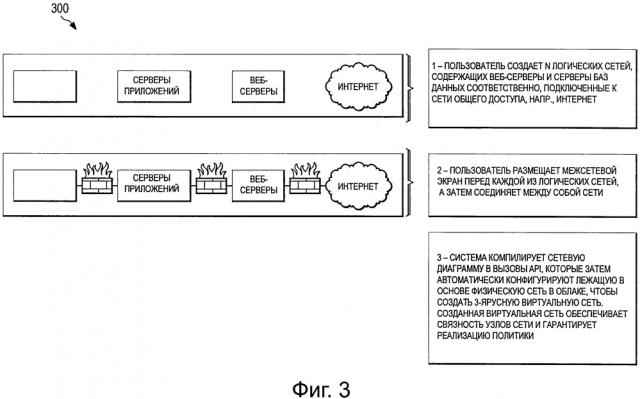 Система и способ создания сервисных цепочек и виртуальных сетей в облаке (патент 2638733)