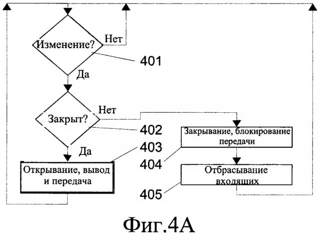 Связь с использованием по меньшей мере двух различных типов мультимедийных данных (патент 2642352)