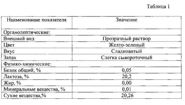 Способ производства концентрированного раствора лактозы (патент 2555411)