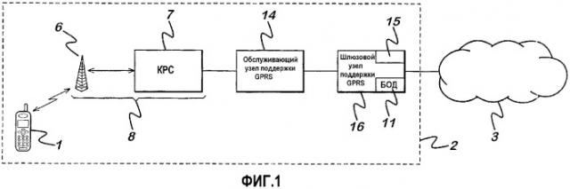 Способ и устройство для направления объектов пакета (патент 2308813)