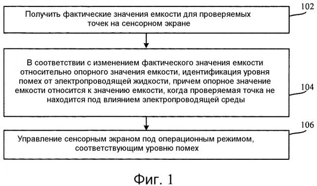 Способ и устройство управления сенсорным экраном (патент 2608463)