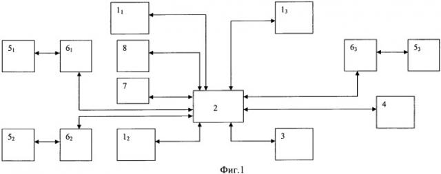 Вычислительная система (патент 2533688)