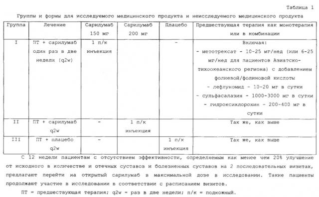 Композиции для лечения ревматоидного артрита и способы их применения (патент 2664697)