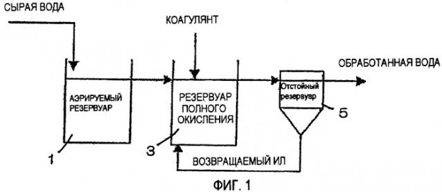 Способ обработки сточной воды с применением неподвижного носителя (патент 2433088)