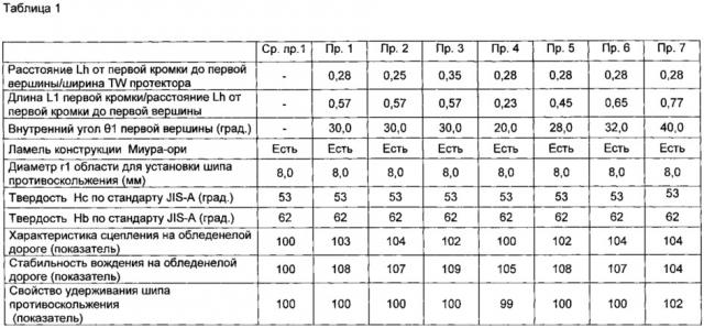 Зимняя шина (патент 2663960)