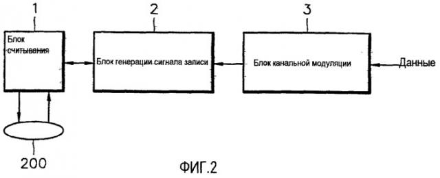 Способ и устройство для записи данных на оптический носитель записи (патент 2321078)