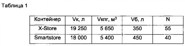 Контейнер для транспортировки и хранения баллонов, способ размещения баллонов в контейнере и контейнер с баллонами (патент 2644044)