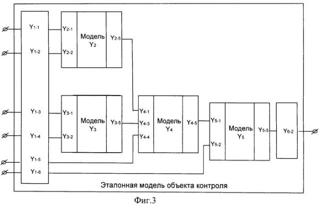 Способ предварительной оценки качества диагностических тестов (патент 2475821)