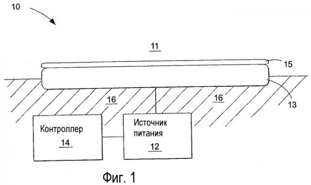 Системы и способы изменения границы раздела между льдом и объектом (патент 2289892)