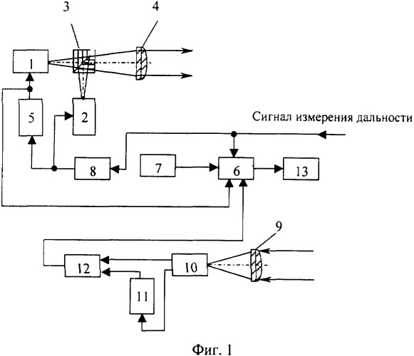 Лазерный дальномер (патент 2343413)