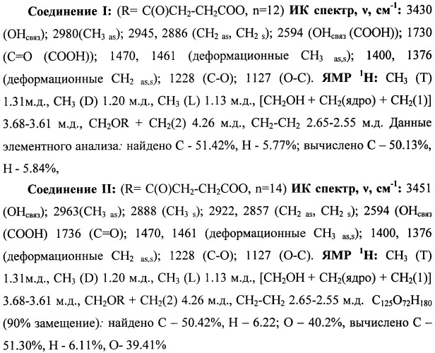 Соединения на основе комплексов гиперразветвленных полимеров boltorn h, обладающие антикандидозной активностью, и способ их получения (патент 2478106)