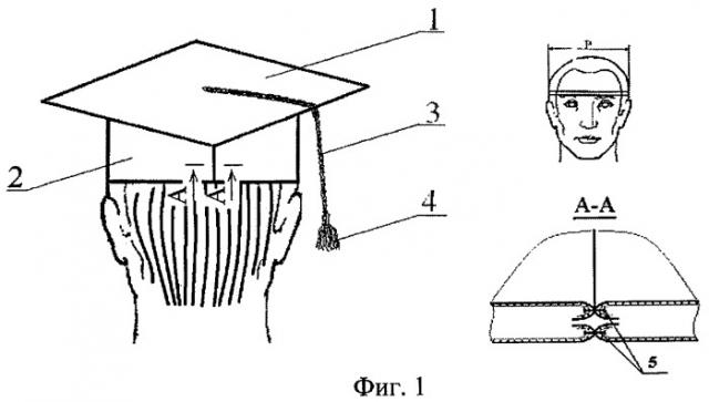 Способ изготовления академической конфедератки с эластичным околышем (патент 2371064)