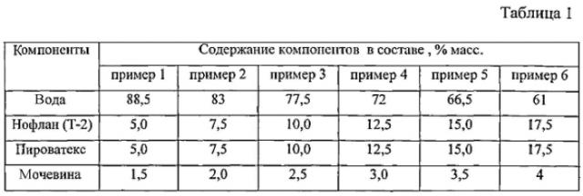 Состав для огнезащитной отделки полиакрилонитрильных волокон (патент 2565185)