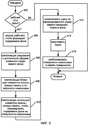 Анимированный рабочий стол (патент 2463661)