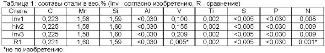 Способ производства высокопрочных стальных плит с великолепной пластичностью и производимые этим способом плиты (патент 2403311)