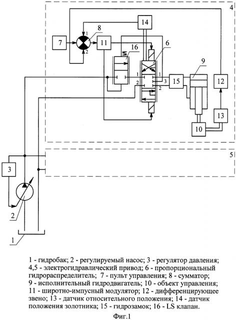 Электрогидравлическая система управления (патент 2641192)