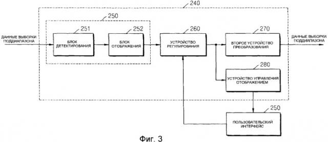 Способ осуществления эквалайзера в декодере аудиосигнала и устройство для его осуществления (патент 2381617)