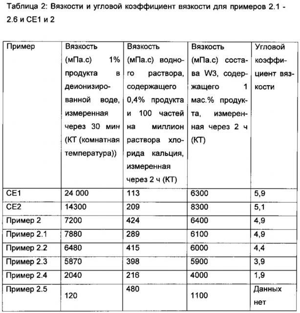 Обратная дисперсия, содержащая катионный полимер и стабилизирующий агент (патент 2630309)