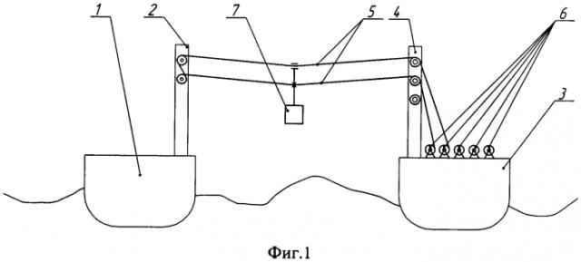 Способ и система траверзной передачи сухих и жидких грузов между судами на ходу (патент 2584047)
