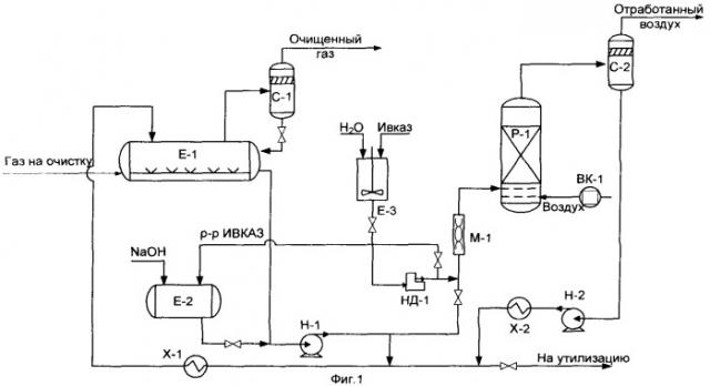Способ очистки попутного нефтяного газа от сероводорода и установка для его осуществления (патент 2385759)