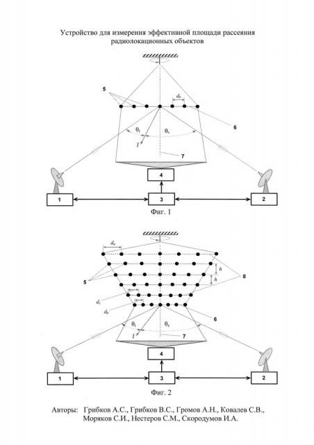 Устройство для измерения эффективной площади рассеяния радиолокационных объектов (патент 2616586)