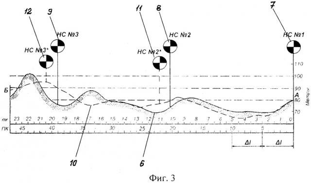 Автоматизированный способ определения мест установки насосных станций на трассе сборно-разборного нефтепродуктопровода (патент 2664871)