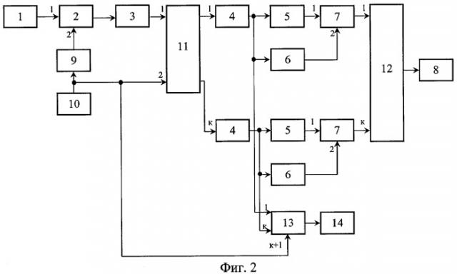 Амплитудный одноканальный многочастотный пеленгатор шумовых активных помех (патент 2324196)