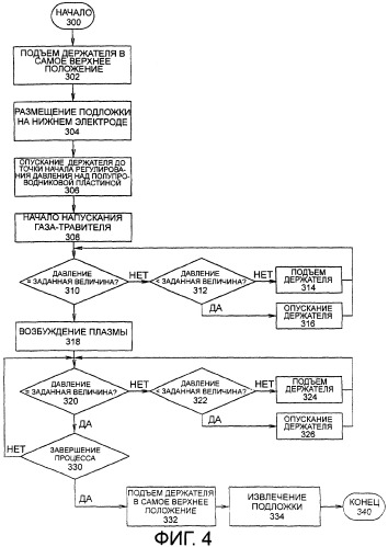 Регулирование давления над полупроводниковой пластиной с целью локализации плазмы (патент 2270492)