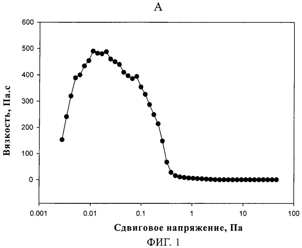 Пищевой продукт и способ его получения (патент 2320243)