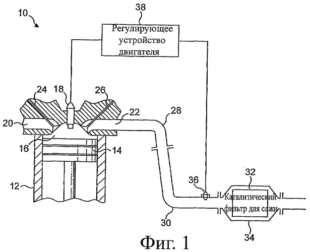 Выхлопная система, содержащая каталитический фильтр для сажи (патент 2427715)