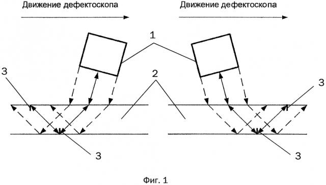 Способ внутритрубного ультразвукового контроля (патент 2607258)