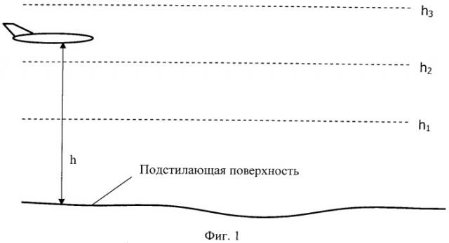 Способ определения высоты летательного аппарата (патент 2558694)