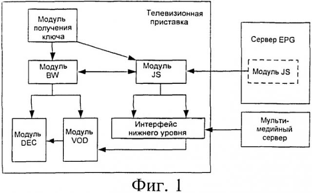 Телевизионная приставка, способ и система для записи и воспроизведения канала телевидения по протоколу интернета (iptv) (патент 2510152)