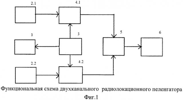 Радиолокационный пеленгатор локализованных объектов (патент 2580830)