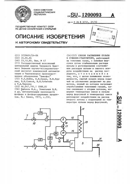 Способ распыления пульпы в сушилке-грануляторе (патент 1200093)