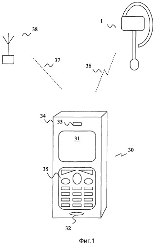 Способ и устройство для попарного соединения по технологии bluetooth (патент 2379854)