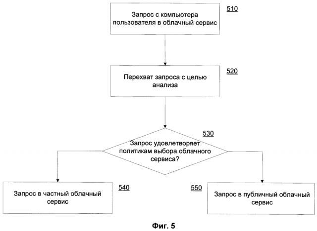 Способ использования выделенного сервиса компьютерной безопасности (патент 2601162)