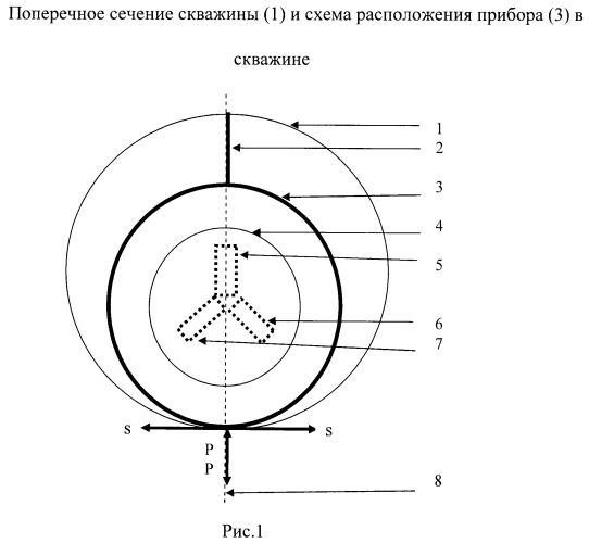 Устройство для закрепления сейсмодатчиков в скважинном приборе (патент 2494417)