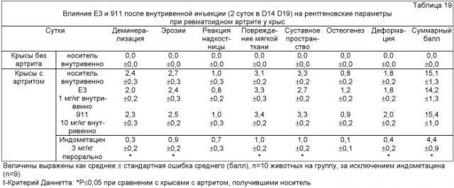 Способы лечения боли, вызванной остеоартритом, путем введения антагониста фактора роста нервов и содержащих его композиций (патент 2429013)