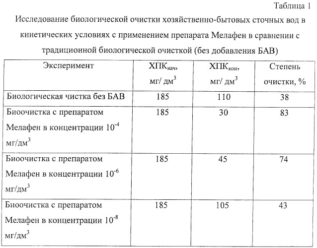 Способ интенсификации биологической очистки сточных вод (патент 2445275)