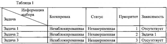 Способ начальной загрузки компьютерной системы с множеством центральных процессоров (патент 2630171)