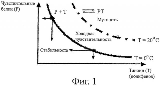 Способ приготовления жидкости, содержащей белки, для последующего отделения посредством использования одного или более агента, образующего с белком комплекс (патент 2375436)