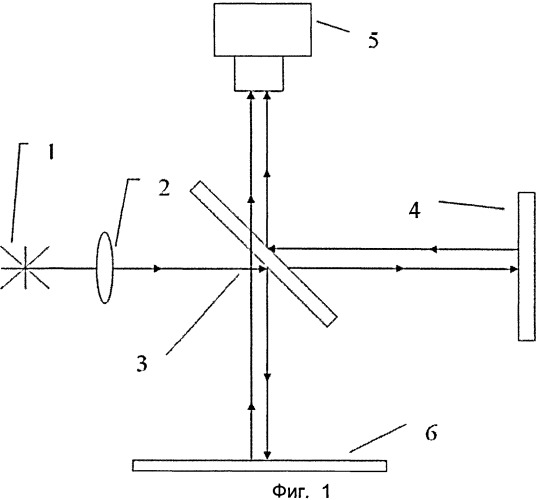 Способ определения рельефа поверхности (патент 2479063)