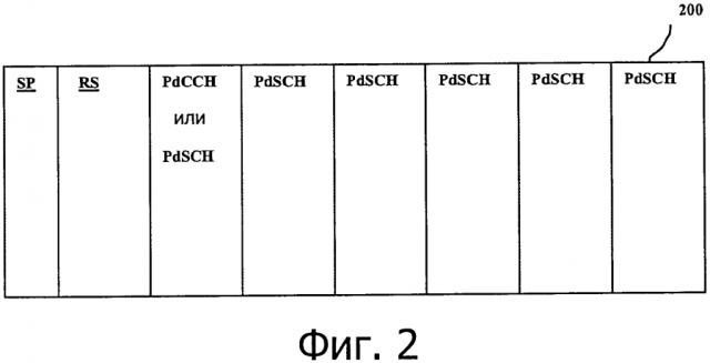 Схема множественного доступа и структура сигнала для d2d коммуникаций (патент 2593269)